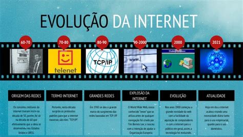 A Evolução das Espadas na Internet