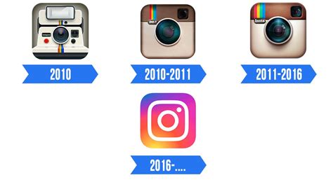 A Evolução do Símbolo do Instagram