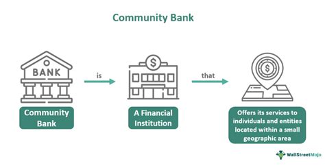 A Financial Institution with a Heart for the Community