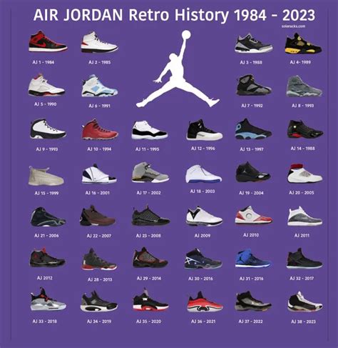 A Footwear Odyssey: The Enthralling History of Air Jordan Shoes