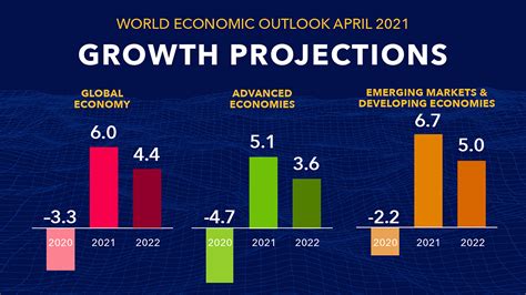 A Forecast of Future Trends