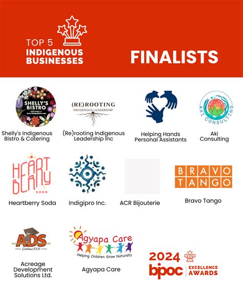 A Foundation of Excellence