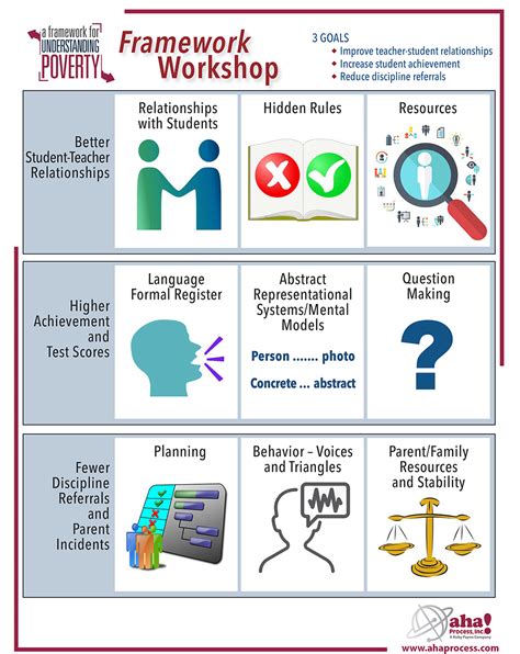 A Framework for Understanding Poverty Reader