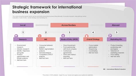 A Framework of International Business Reader