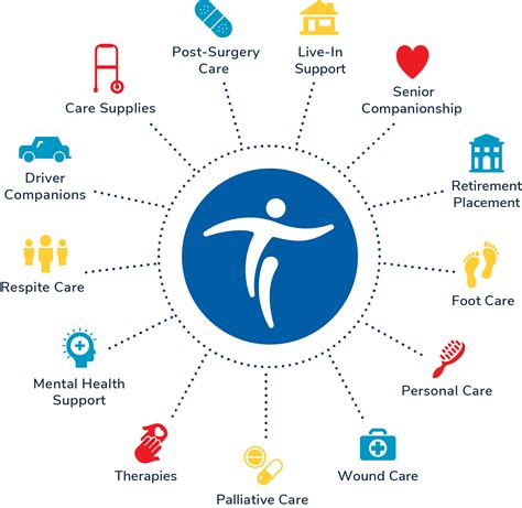 A Full Spectrum of Healthcare Services