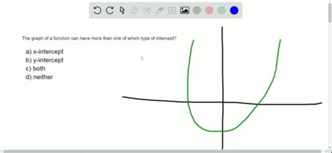 A Function Can Have More Than One Y-Intercept