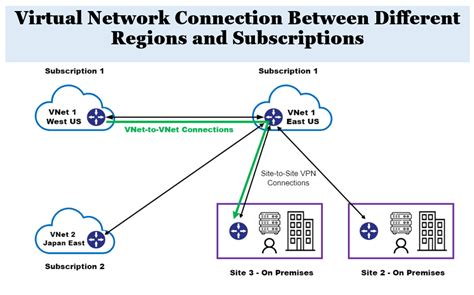 A Gateway to Connectivity