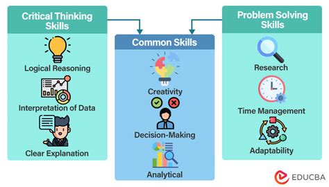 A Gateway to Enhanced Problem-Solving Abilities