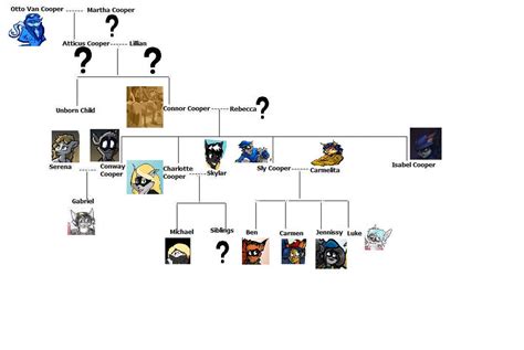 A Genealogical Odyssey: The Cooper Family Tree in Interstellar