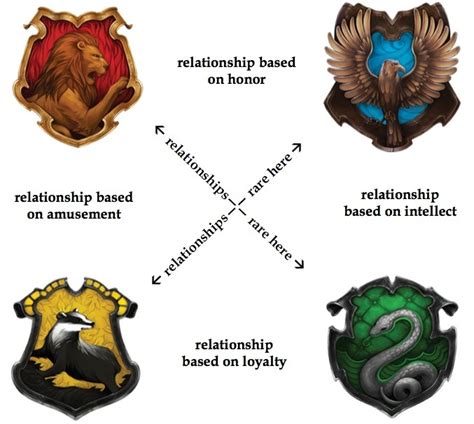 A Glimpse into the Heart of Hufflepuff