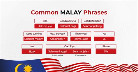 A Glimpse into the Malay Language