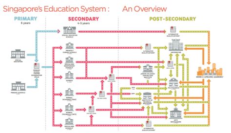 A Glimpse into the Singaporean Education Landscape