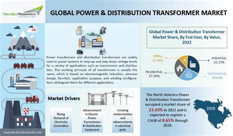 A Global Leader in Power Generation and Distribution