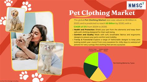 A Growing Trend in Fashion and Pet Ownership