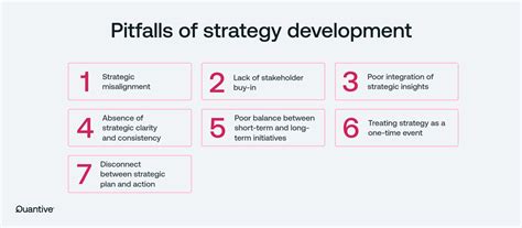 A Guide for the 2nd Runner Up: Strategies, Tips, and Common Pitfalls