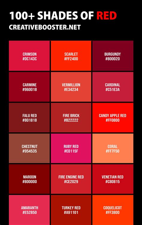 A Guide to the Most Popular Shades of Red