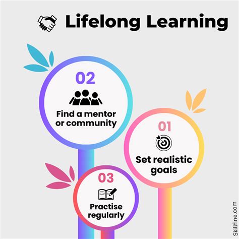 A Haven for Lifelong Learning