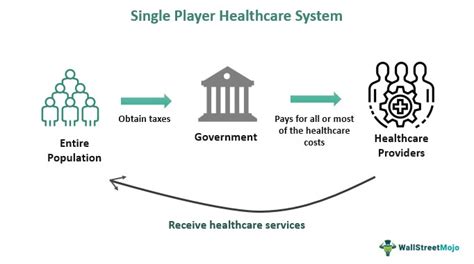 A Healthcare System for All