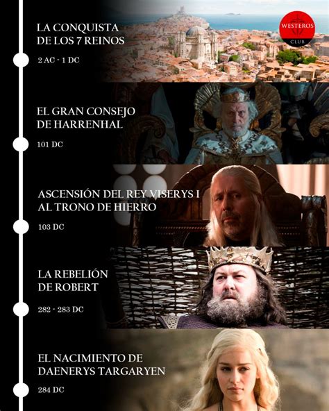 A História de Westeros: