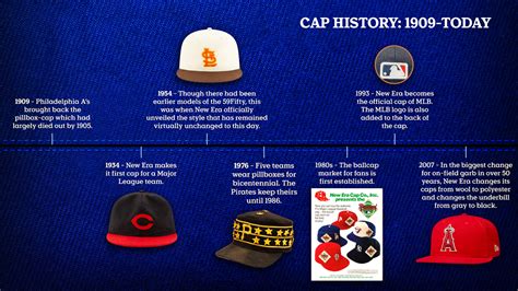 A Historical Home Run: The Evolution of College Baseball Hats