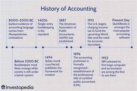 A Historical Journey: The Genesis of a Financial Giant