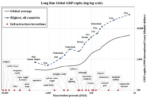 A Historical Legacy of Innovation and Expansion