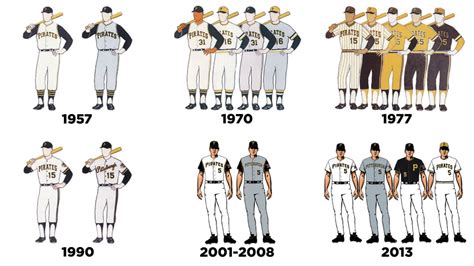 A Historical Odyssey: The Evolution of the Pirates Jersey