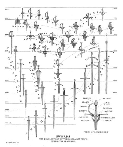 A Historical Rundown: The Origins and Evolution of Shank's Sword