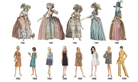 A Historical Tapestry: The Evolution of Bebe Dresses