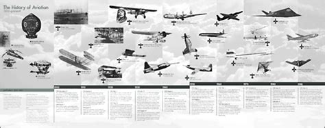 A History of Aviation Style