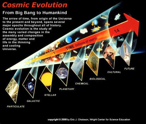 A History of Cosmic Cool