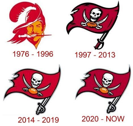 A History of Excellence: Tampa Bay Buccaneers