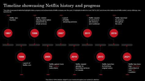 A History of Growth and Progress