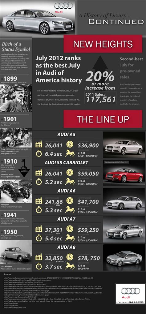 A History of Luxury and Entertainment