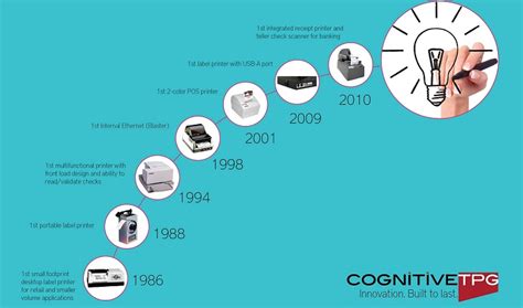 A History of Pioneering Innovation