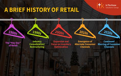 A History of Retail Excellence