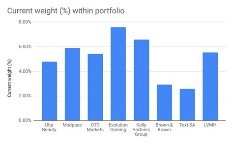 A History of Stellar Returns and Compounding Wealth