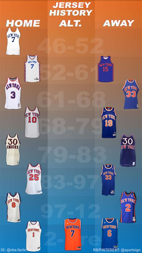 A History of the Knicks City Jersey