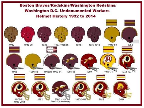 A History of the Redskins Football Shirt