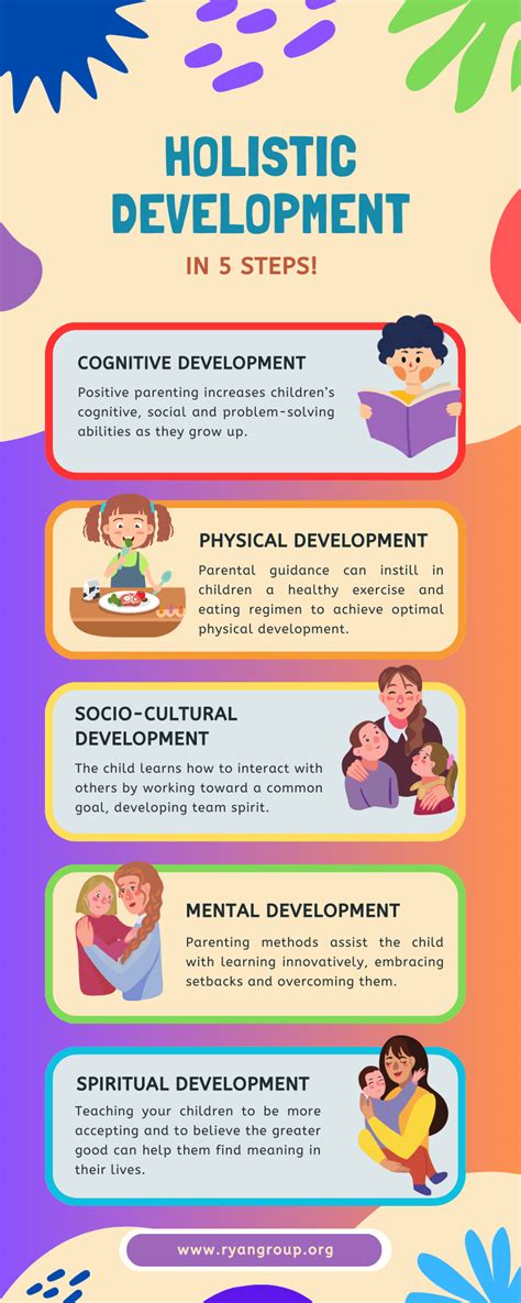 A Holistic Approach to Child Wellbeing