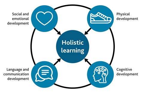 A Holistic Approach to Language Learning