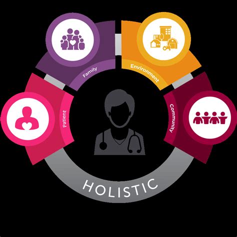 A Holistic Approach to Patient Care