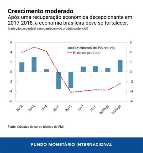 A Imperial Bet: Investindo em Oportunidades de Crescimento no Brasil