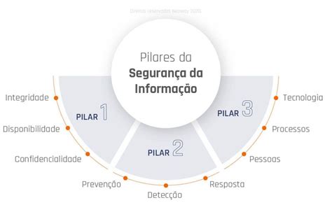 A Importância da Segurança e da Confiabilidade