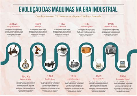 A Importância das Máquinas no Século 21