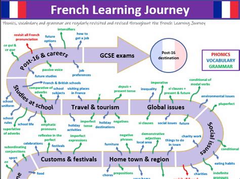 A JOURNEY INTO THE INTERIOR OF THE EARTH A JOURNEY INTO THE INTERIOR OF THE EARTH French Learning Edition Learn French t 2 French Edition Reader
