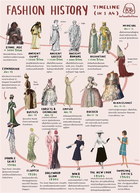 A Journey Through History: The Evolution of Butler Outfits