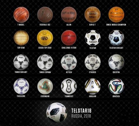 A Journey Through History: The Evolution of Pelotas de Futbol