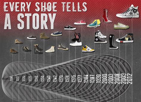 A Journey Through History: The Evolution of the Converse Mary Jane