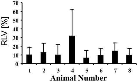 A Journey Through Slice Variability